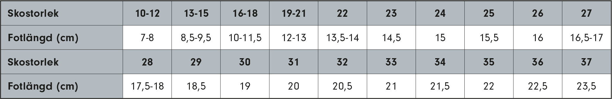 eddna_storleksguide_sockor_barn